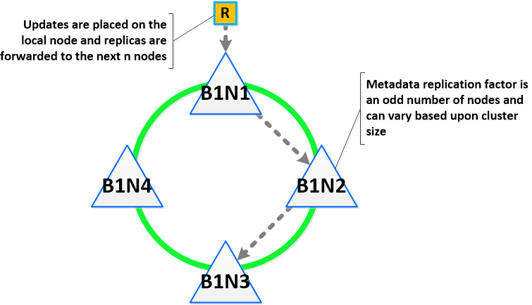 Fig.2-03-01